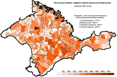 A krími tatár anyanyelvű lakosság aránya a 2001-es népszámlálás szerint