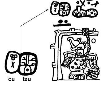 A maja „pulyka” szó szótaghieroglifája
