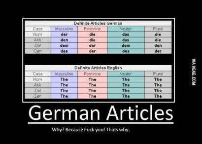 A német és angol határozott névelők