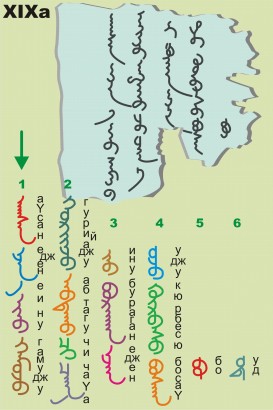 A nyírfakéregre írt egyik mongol verstöredék rekonstruált szövege