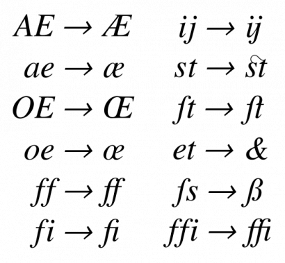 A Unicode-ba foglalt latin betűs ligatúrák