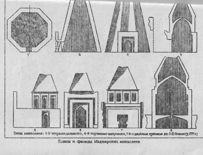 Madzsari épületek. A Tatyiscsev által kiküldött M. Nyekraszov rajza