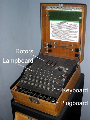 Nem erről a gépről beszélünk, ez az Enigma egyik példánya, ezt a rosszfiúk használták rejtjelezésre